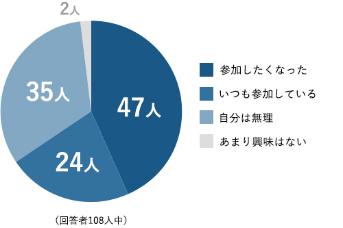 回答