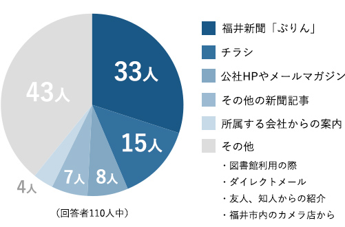 回答