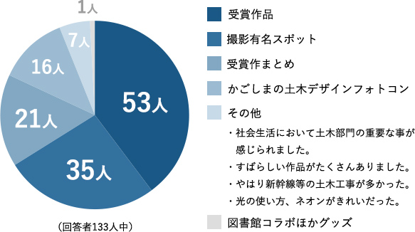 回答