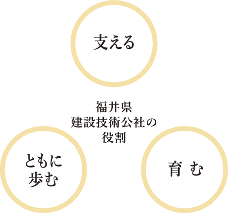 福井県建設技術公社の役割