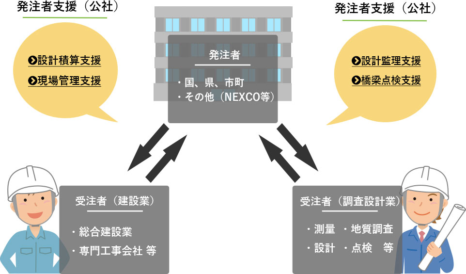 受託業務について